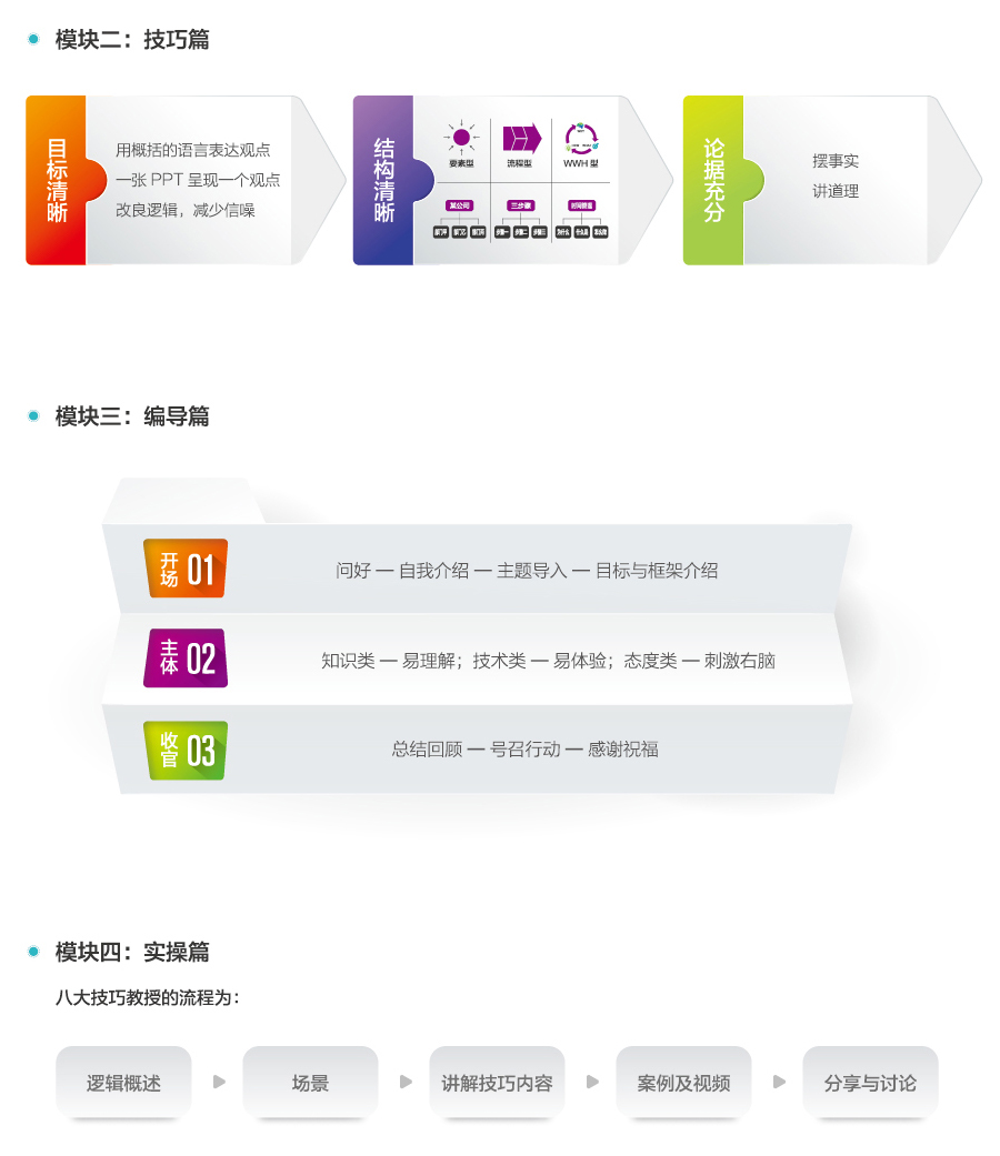 車(chē)隊(duì)安全管理與防御駕駛